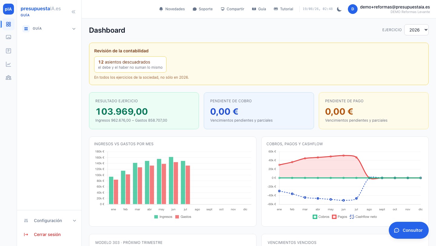 Cuadro de la contabilidad: resultado del ejercicio, pendiente de cobro y de pago, ingresos contra gastos por mes y cashflow