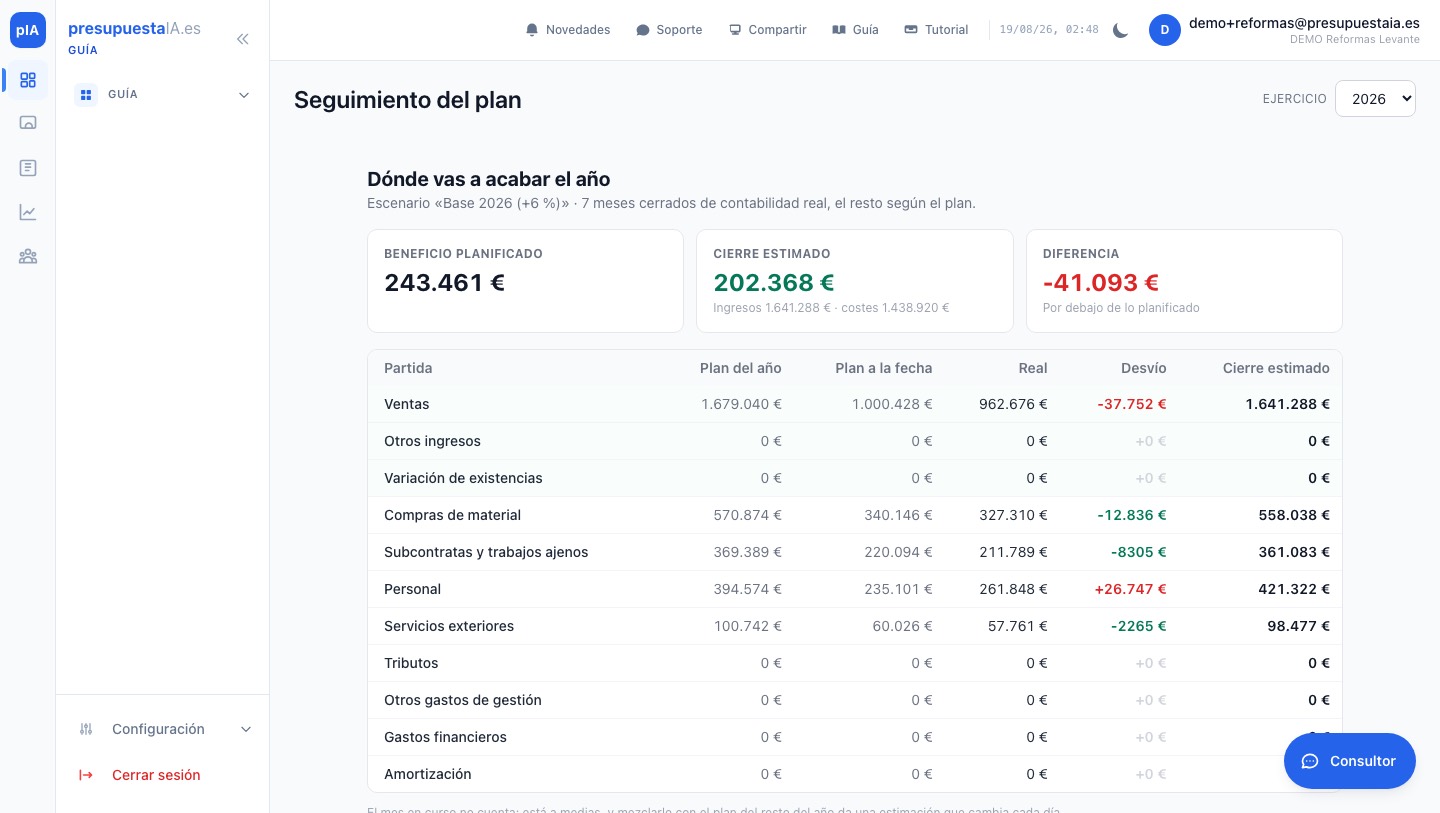 Seguimiento del plan: beneficio planificado, cierre estimado y desvío por partida